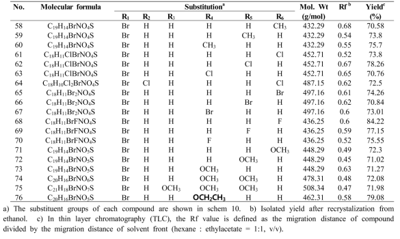 Characterization of compounds 58-76