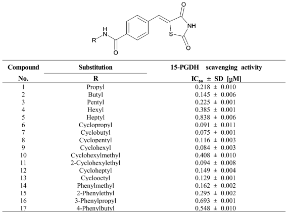 Inhibitory potency of compound 1-19