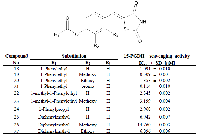 Inhibitory potency of compound 18-27