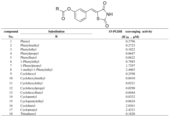Inhibitory potency of compound 1-18