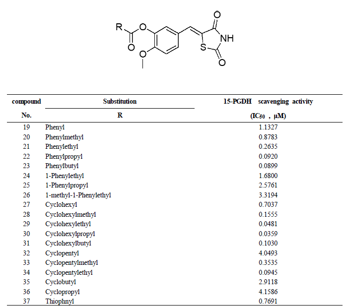 Inhibitory potency of compound 19-37
