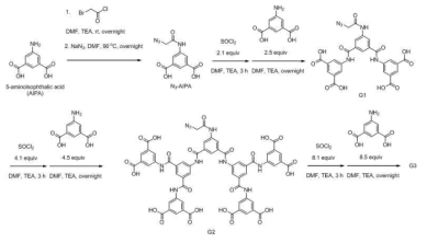 5-aminoisophthalic acid를 이용한 덴드리머 합성