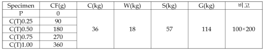 Pitch계 탄소섬유 콘크리트 인장/압축 실험 시편 배합표