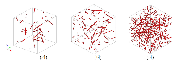 서로 다른 탄소섬유 혼입률(0.1, 0.25, 0.5wt%)에 따른 50mm 모르타르 큐브 내 랜덤 분포