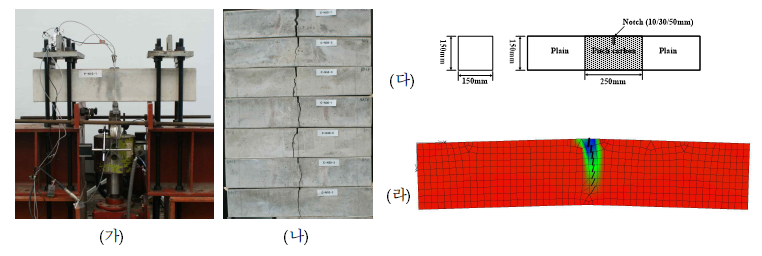 탄소섬유-모르타르 복합재료 정수를 갖는 단일노치 휨강도 실험 및 해석
