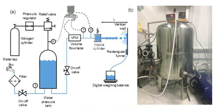 (a) 전반적인 실험 개략도, (b) 압력탱크