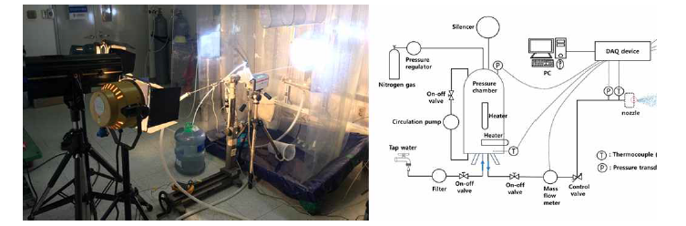 실험장치 실제모습(왼쪽), 개략도(오른쪽)