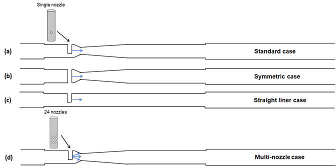 Attemperator schematics for (a) standard case, (b) symmetric case, (c) straight liner case, and (d) multi-nozzle case