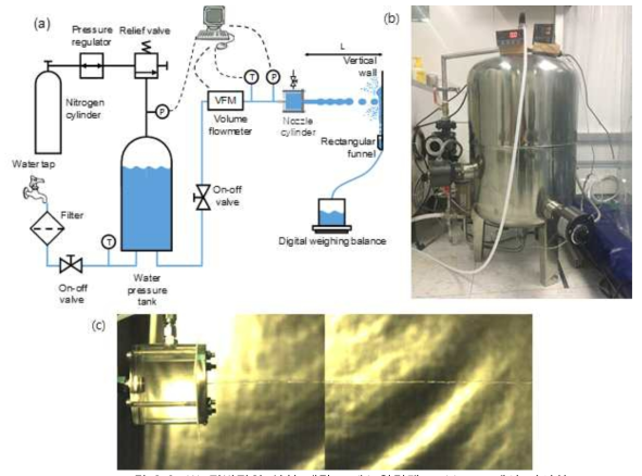 (A) 전반적인 실험 개략도, (b) 압력탱크, (c) 스프레이 가시화