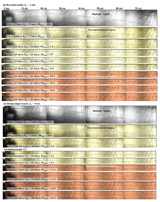 속도에 따른 분열양상 (a) Rounded nozzle, (b) Sharped nozzle