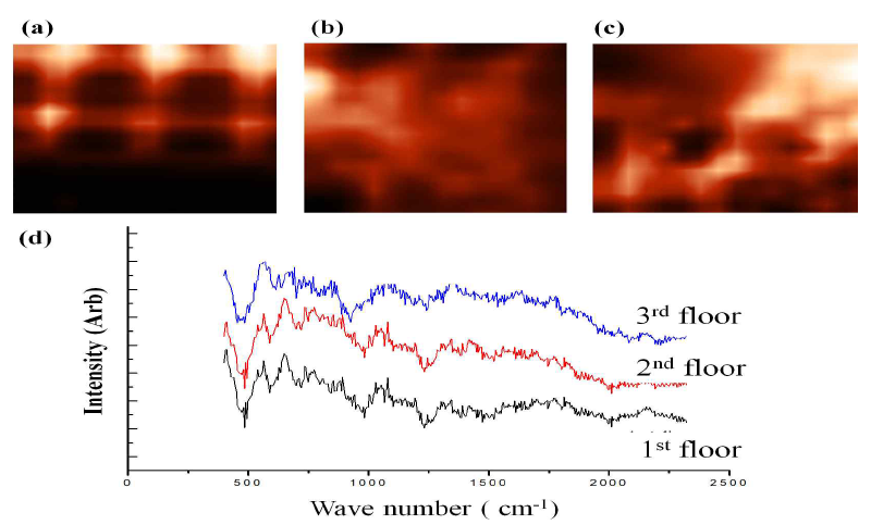 The Raman spectra of 3D pyramid structure