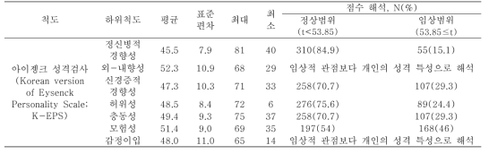 한국판 아이젱크 성격검사 분석 결과 (N=365)