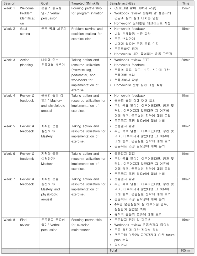 운동중재 모듈의 중재 프로토콜 예시