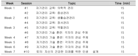 수정보완한 최종프로그램 제공방법