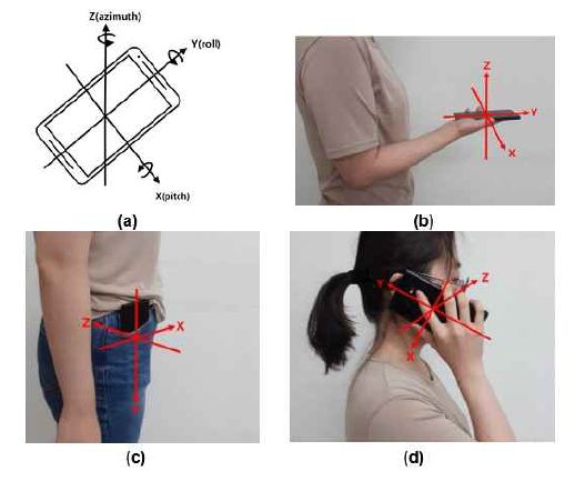 스마트폰 사용 자세 구분 (a) 사용 축 (b) 수평 (c) 포켓 (d) 통화