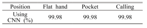 CNN을 이용한 자세 구분 결과