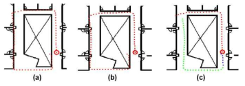 통화 자세에서 보행 결과 (a) PDR (b) PDR 및 딥러닝 (c) PDR, 딥러닝 및 OCC 적용