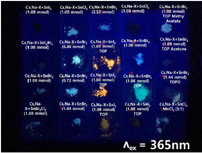 Sn 기준의 나노구조체가 도입된 제올라이트들의 발광 이미지