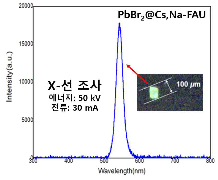 PbBr2@Cs,Na-FAU의 섬광파장 및 실제 섬광 이미지