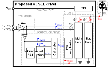 제안된 VCSEL 드라이버의 블록 다이어그램