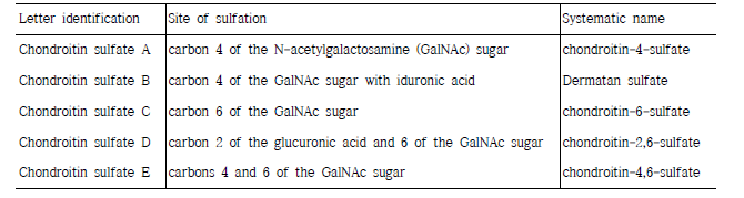 콘드로이틴 황산의 종류와 구조