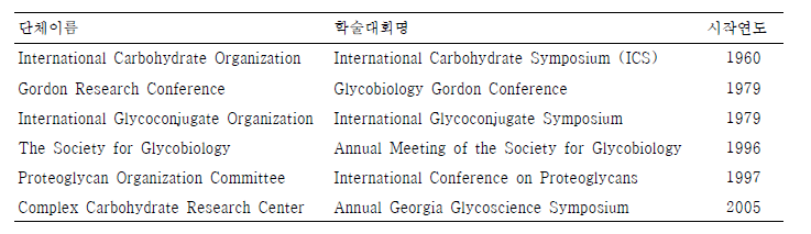 대표적인 당생물학 및 탄수화물 관련 국제학술대회들