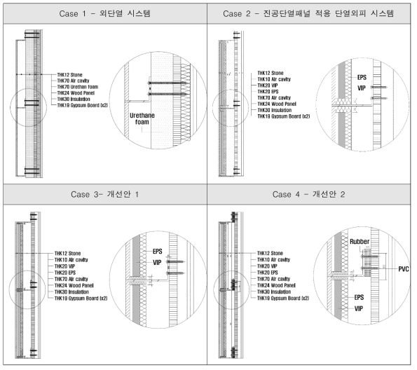 전열해석 시뮬레이션 모델링