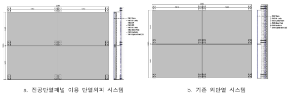 실험주택에 설치된 벽체 입면 및 단면