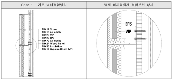 기존 벽체 결합방식