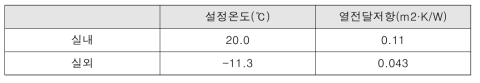 실내외 표면 열전달저항