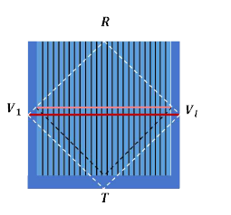 Coverage Area of of a Tx-Rx pair for E-LAMS algorithm