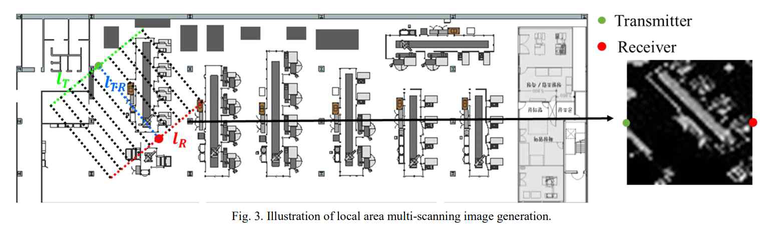 Illustration of local area multi-scanning image generation