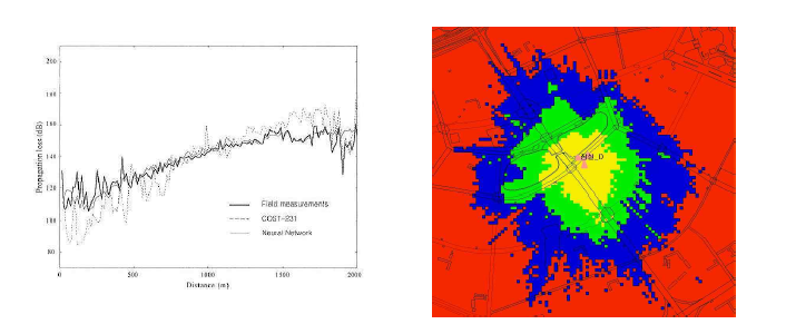 인공신경망을 이용한 1.8GHz 대역 경로손실 예측결과