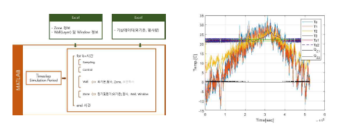 시뮬레이션 프로그램 개발 개념 및 프로그램 비교 검증