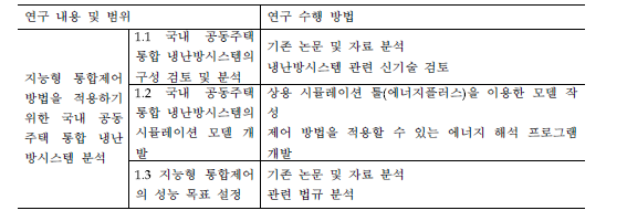 1차년도 주요 연구내용 및 연구 수행 방법