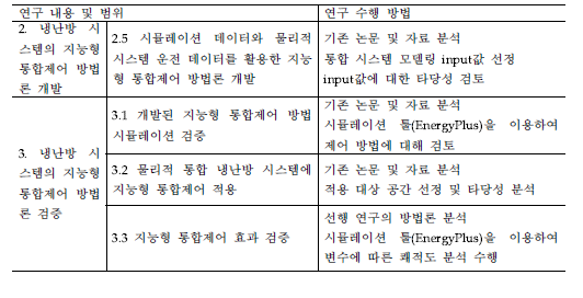 3차년도 주요 연구내용 및 연구 수행 방법