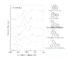 C 1s XANES plot