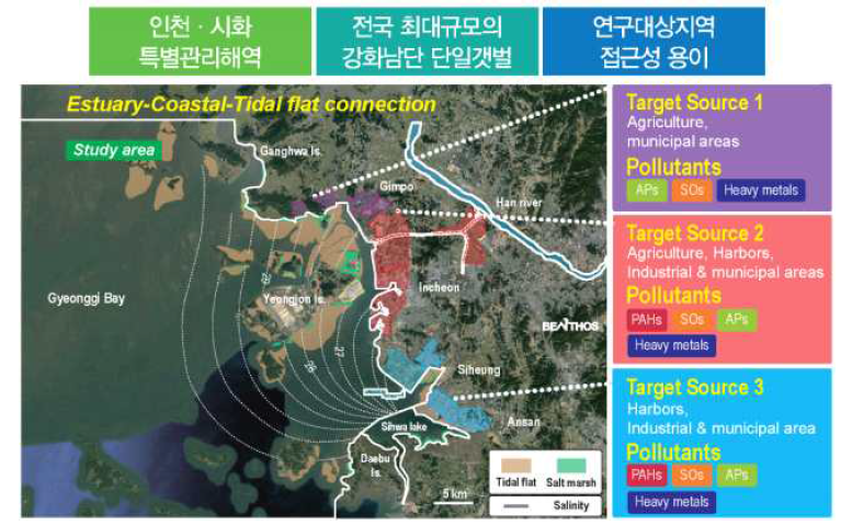 연구 대상 지역 선정의 타당성(한강하구 및 경기만 일대)