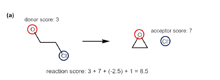 Scoring function 구하는 과정 실제 예시