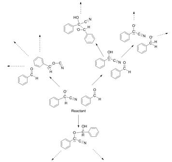 분자 그래프로 표현한 화학 반응 예시