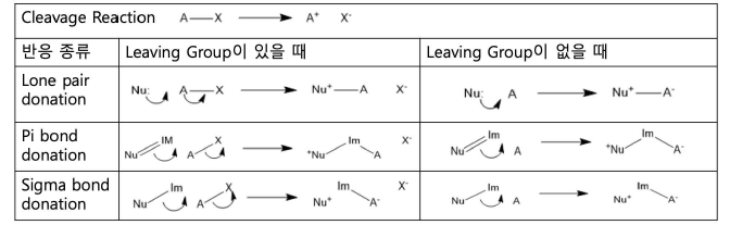 2개의 원자쌍에 대하여 일어날 수 있는 7가지의 action