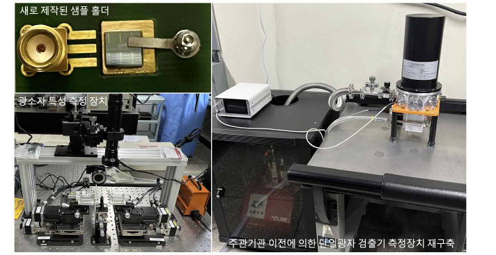 주관기관 이전으로 새롭게 구축된 단일광자 검출기 특성 측정장치