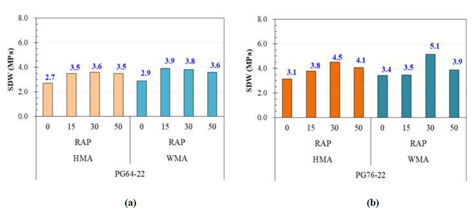 SDW by RAP contents