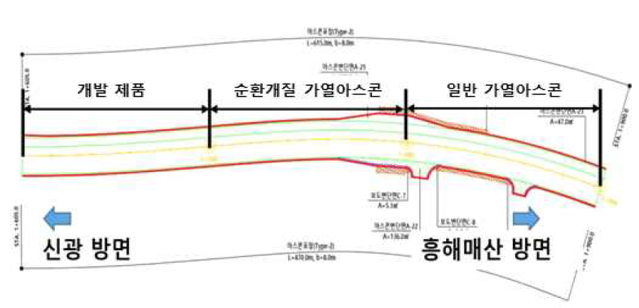 현장 시험포장 개요