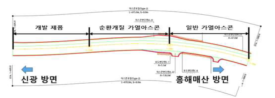 현장 공용성 평가 현장 정보