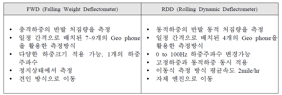 FWD와 RDD의 비교