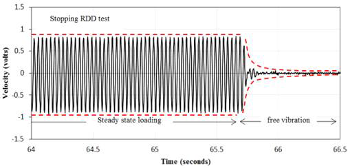정지상태에서 RDD의 처짐량 측정 및 동적특성 산정