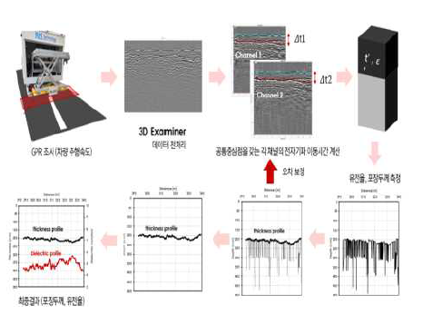 포장층 두께 분석 알고리즘