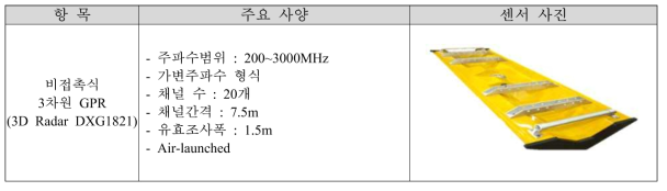 GPR 시험장비 사양