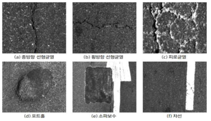 도로포장 파손형태에 따른 학습데이터